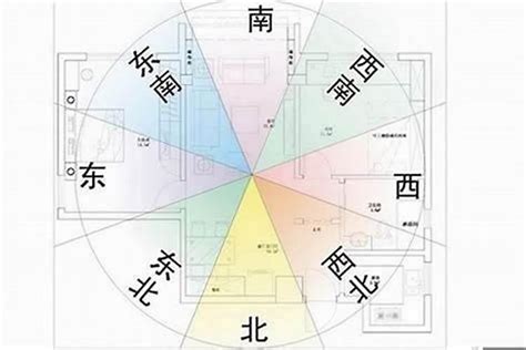 房子坐東朝西|房屋方向風水指南：探索8大黃金方位朝向優缺點，找出適合您的。